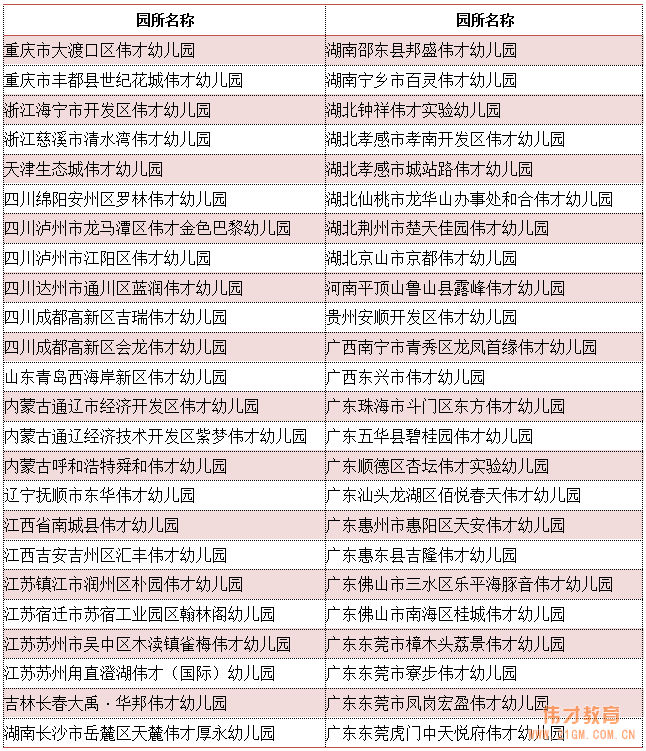 偉才教育體系網絡教研評比活動結果通(tōng)報(bào)